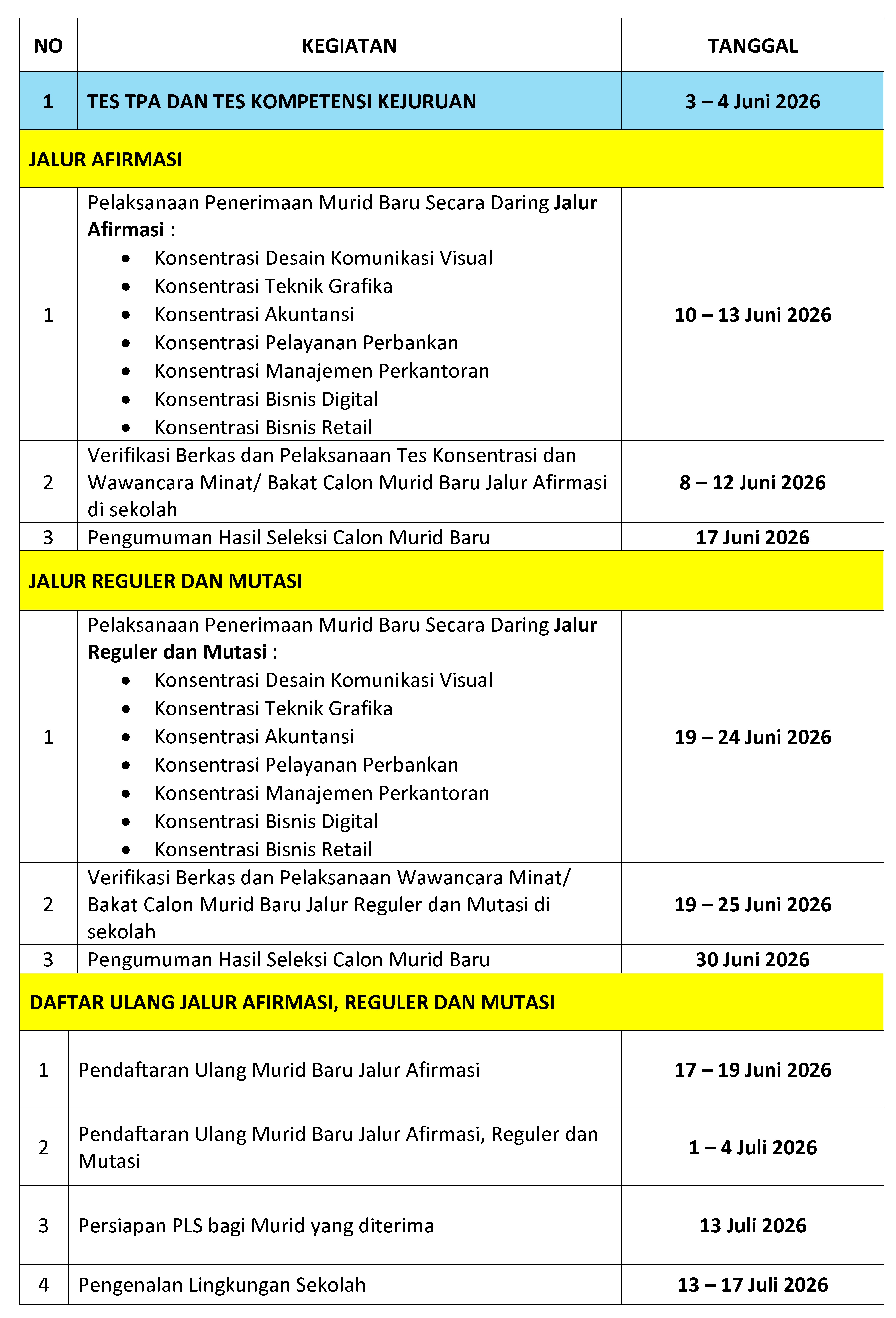 Jadwal SPMB SMK Tahun 2026